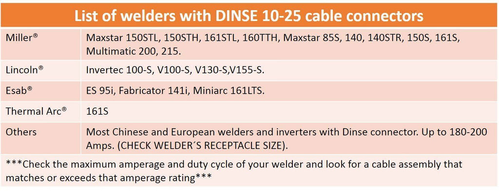 200 Amp Welding Leads Assembly Set with #2 AWG Cable U99574