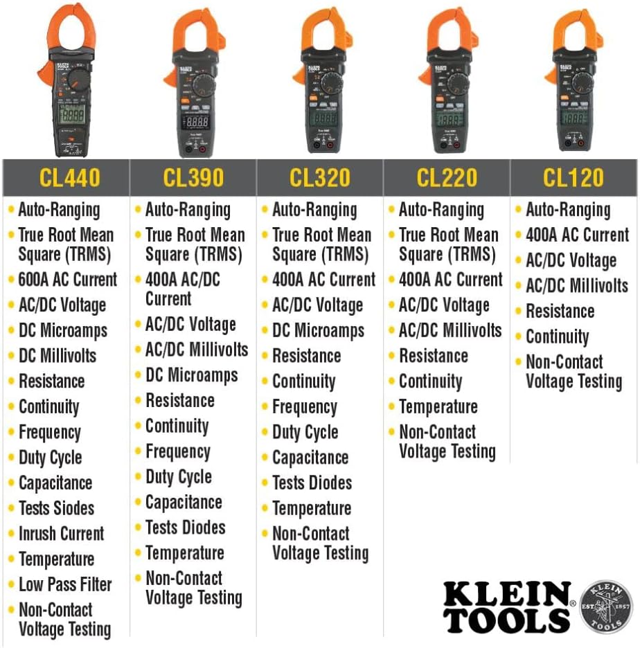 Digital Clamp Meter, Auto Ranging TRMS, AC/DC Voltage/Current, 2000A, LoZ, Continuity, Frequency, NCVT, Temp, 1000V C913