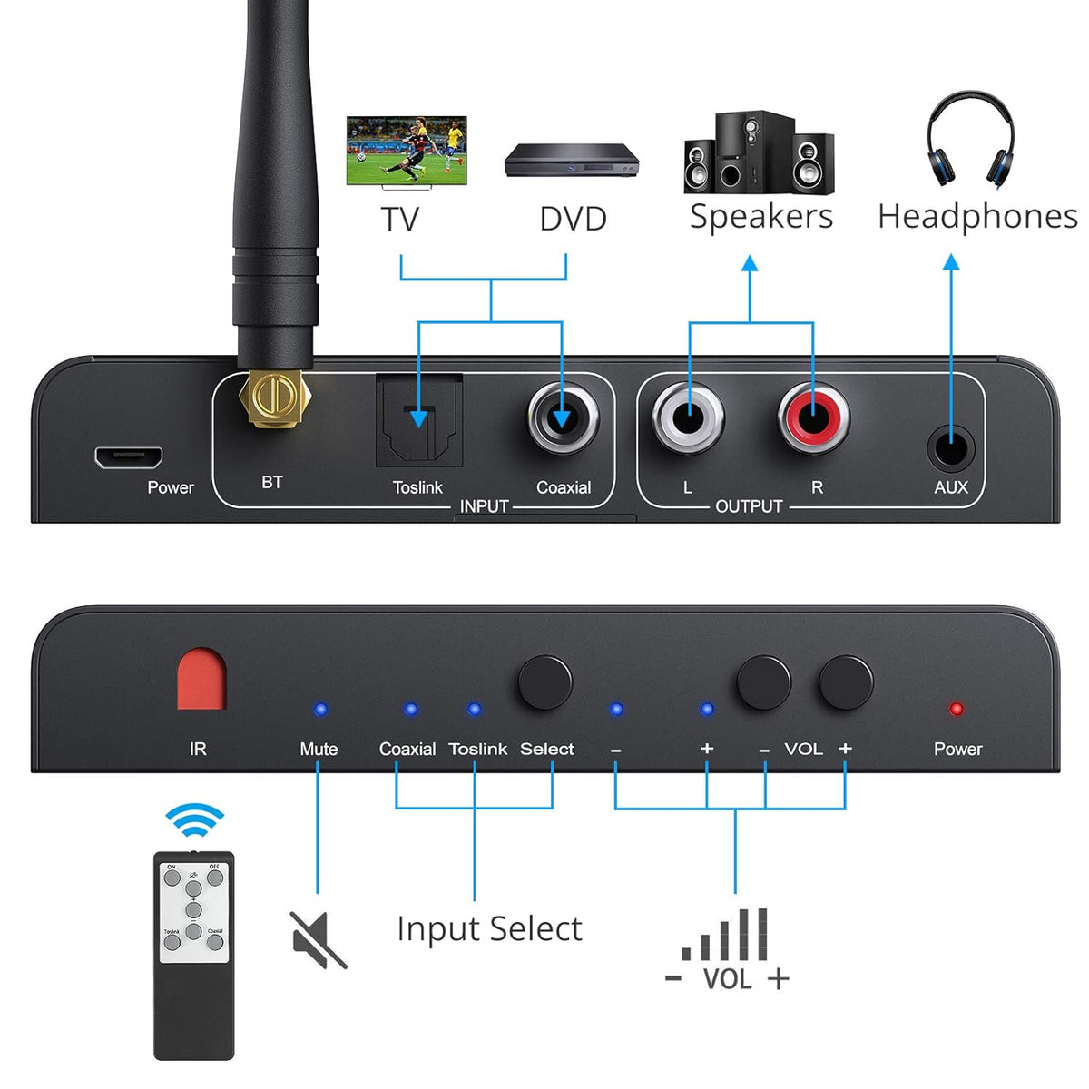DAC Converter Bluetooth V5.0 Receiver Digital to Analog Audio Converter Pack of 2 P968