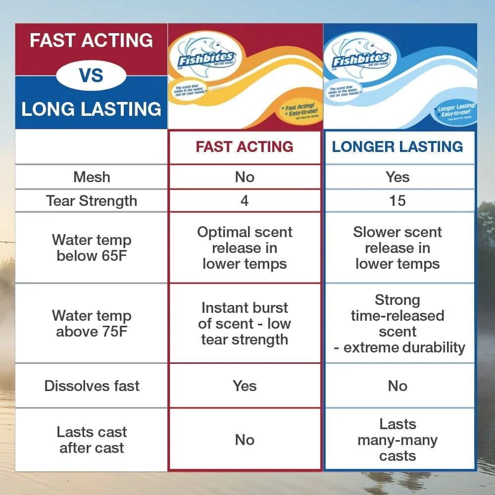 Long Lasting Bait Strips N9280