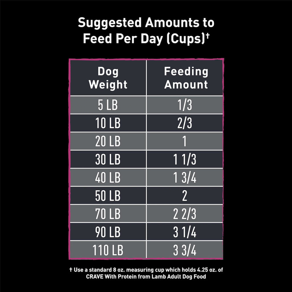 Grain Free Adult Dry Dog Food with Lamb, 12 lb. Bag O91420