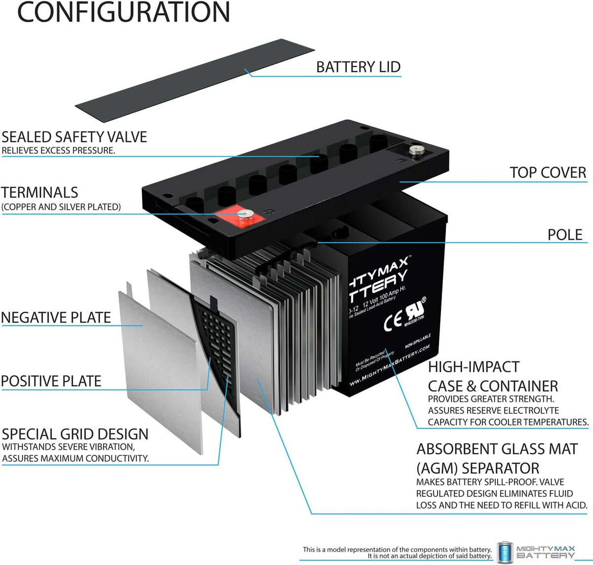 12V 100Ah SLA AGM Battery T61539