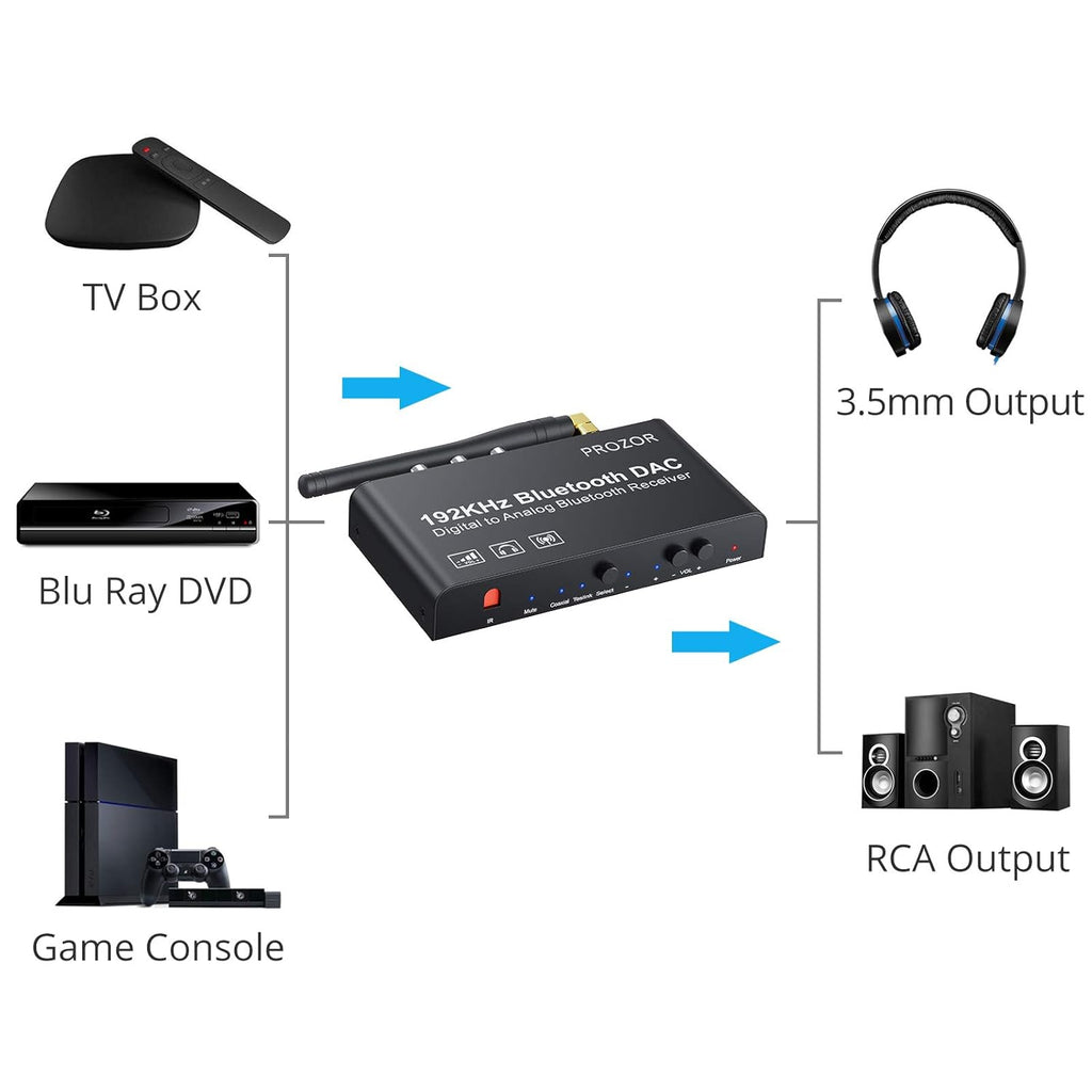 DAC Converter Bluetooth V5.0 Receiver Digital to Analog Audio Converter Pack of 2 P968
