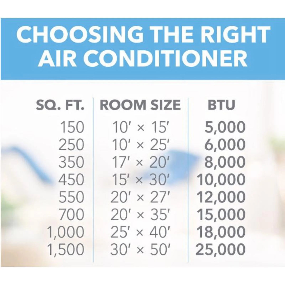 12000 BTU Wi-Fi White Window Air Conditioner S180